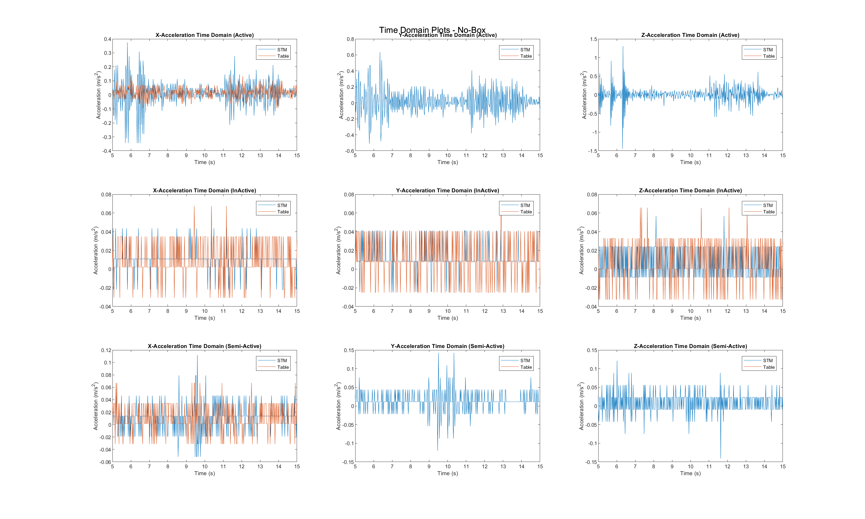 Time Domain No Box Graphs